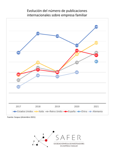 SAFER Sociedad Española de Investigadores de Empresa Familiar